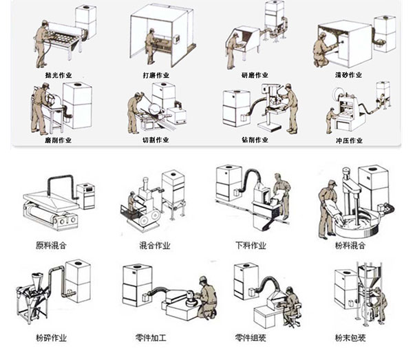 除塵適用范圍